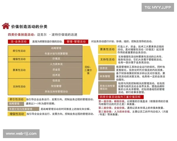 利益相关者协同机制优化 实现共赢